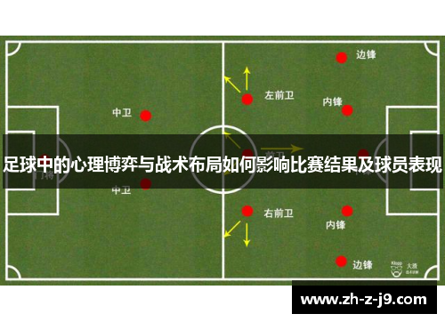 足球中的心理博弈与战术布局如何影响比赛结果及球员表现