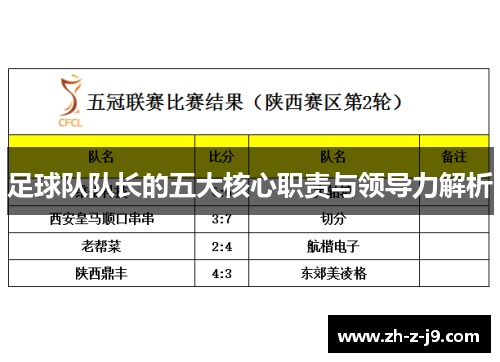 足球队队长的五大核心职责与领导力解析