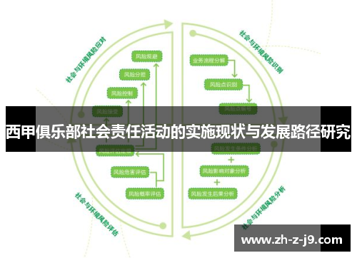 西甲俱乐部社会责任活动的实施现状与发展路径研究