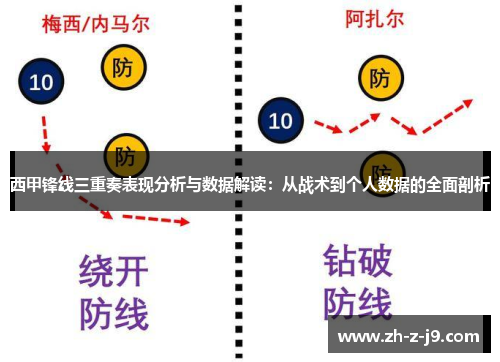 西甲锋线三重奏表现分析与数据解读：从战术到个人数据的全面剖析