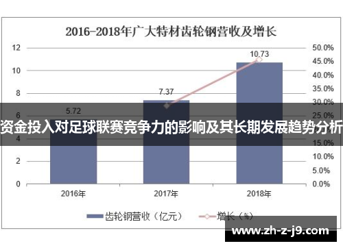 资金投入对足球联赛竞争力的影响及其长期发展趋势分析