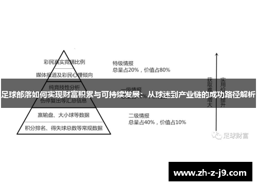 足球部落如何实现财富积累与可持续发展：从球迷到产业链的成功路径解析