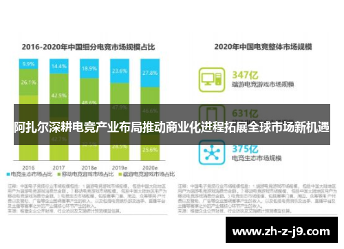 阿扎尔深耕电竞产业布局推动商业化进程拓展全球市场新机遇