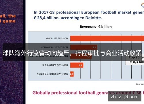 球队海外行监管动向趋严，行程审批与商业活动收紧